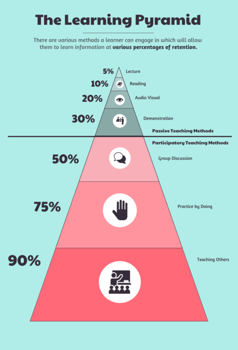 Маш олон мундаг хүүхдүүд манай коммунити-д нэгдсээр байна. Энд хэдүүлээ өдөр тутмын бэлтгэлийн тэмдэглэлээ оруулцгаая. 