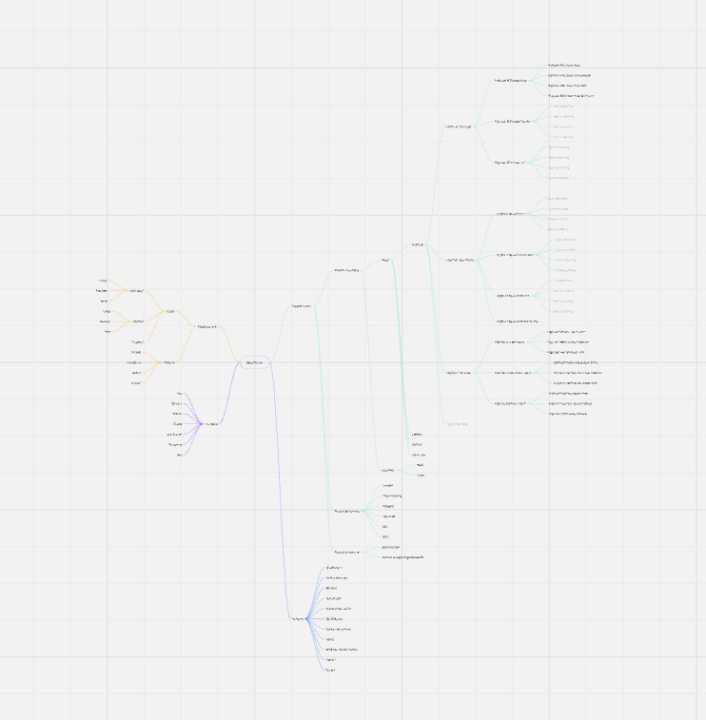 Mind map des principales variantes pour l'entraînement 