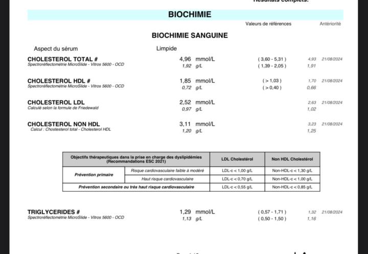 Optimisation hormonale 