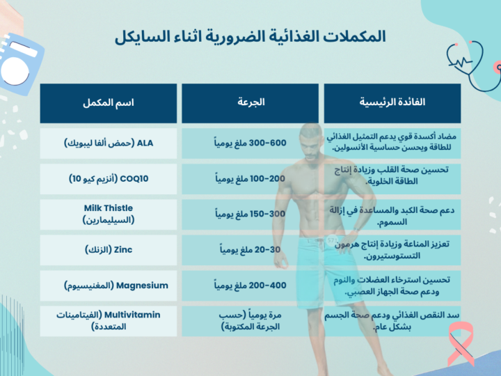 مكملات اساسية اثناء استخدام الهرمونات