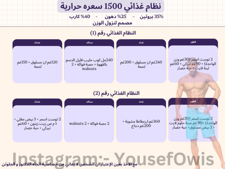 انظمة غذائية 1500 سعرة حرارية مجهزه لخسارة الوزن