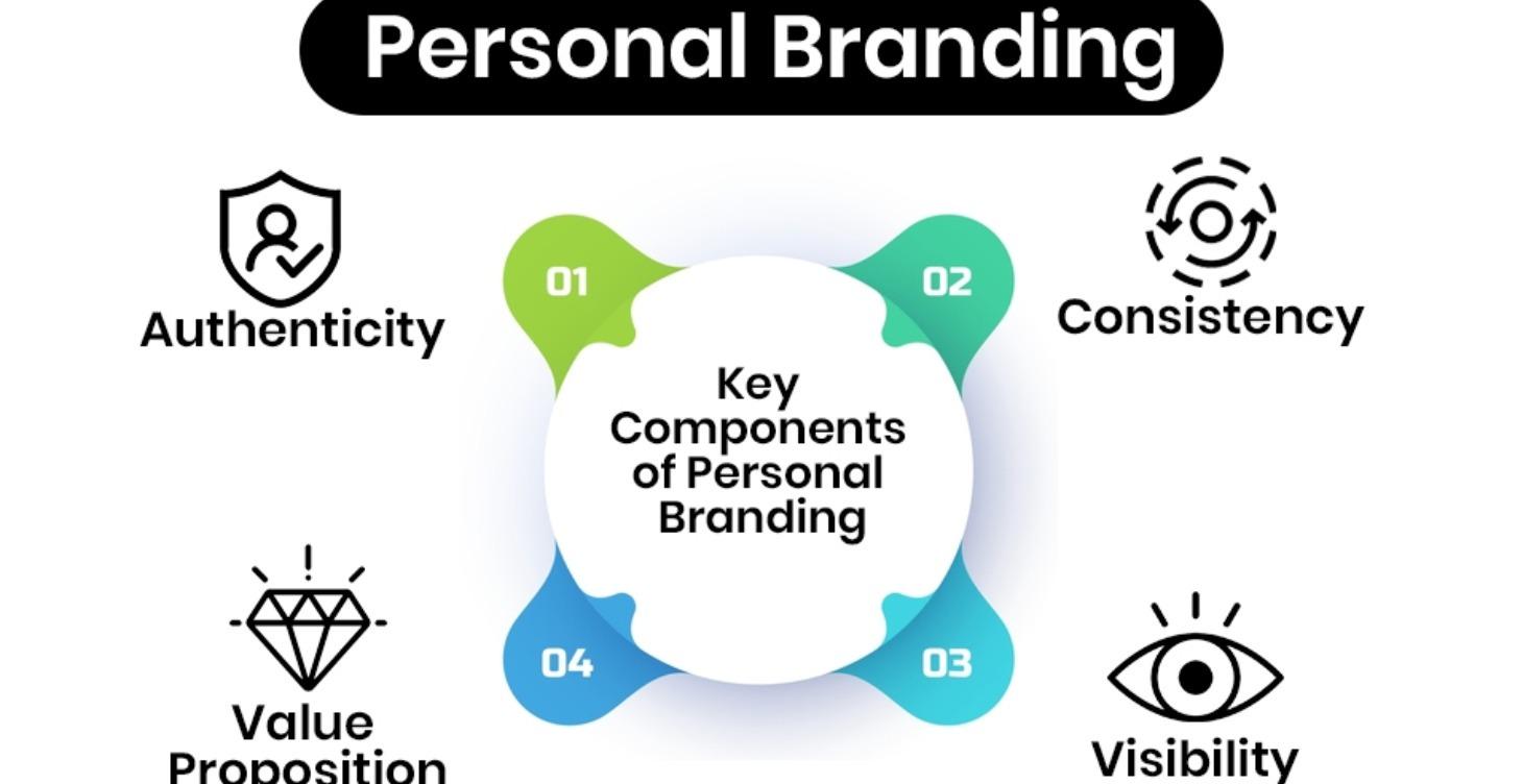 BRANDING BASE