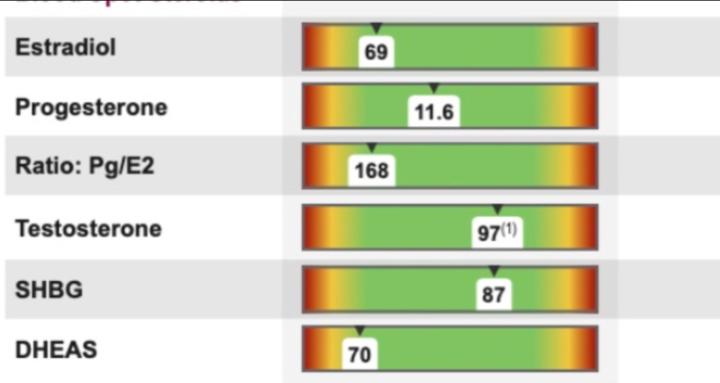 THE HORMONE R.E.S.E.T.