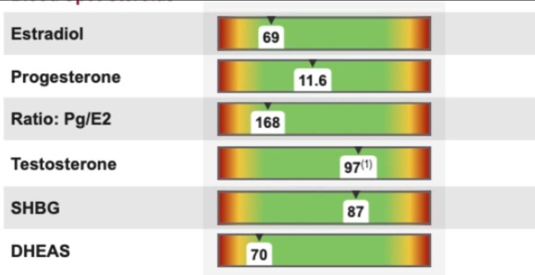 The Hormone R.E.S.E.T. Method™