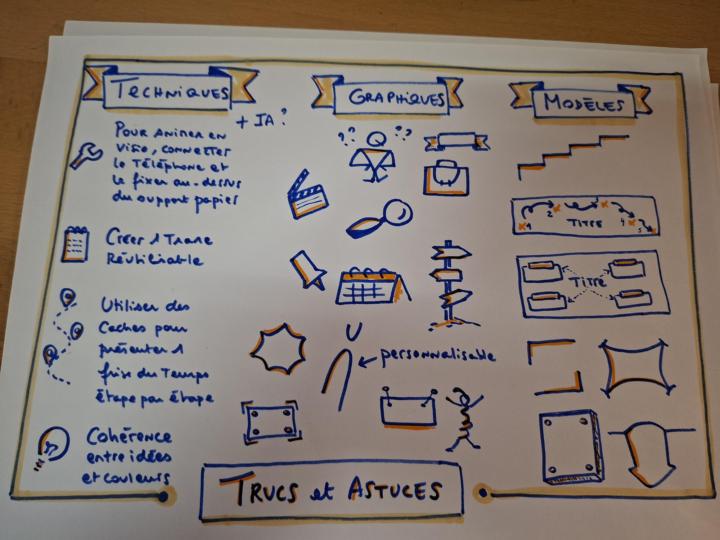 Trucs et astuces