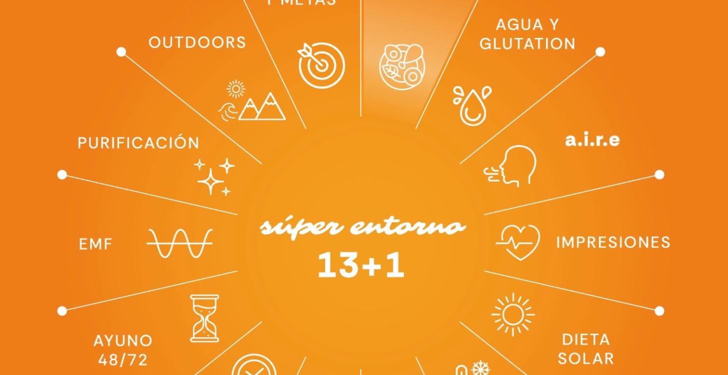 INTRO SÚPER ENTORNO 13+1