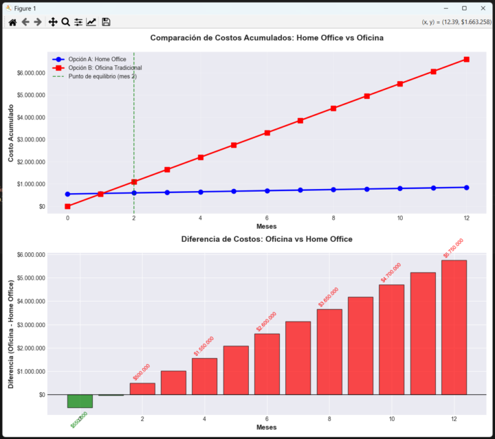 🎯🎯Desafío IA: Visualiza tu Futuro
