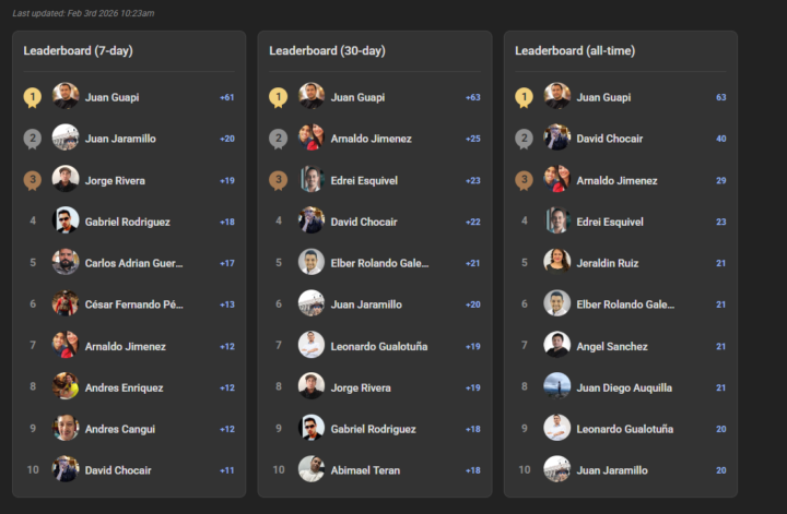 TABLA LIDERES IACTIVOS de la semana 03/02/26!!
