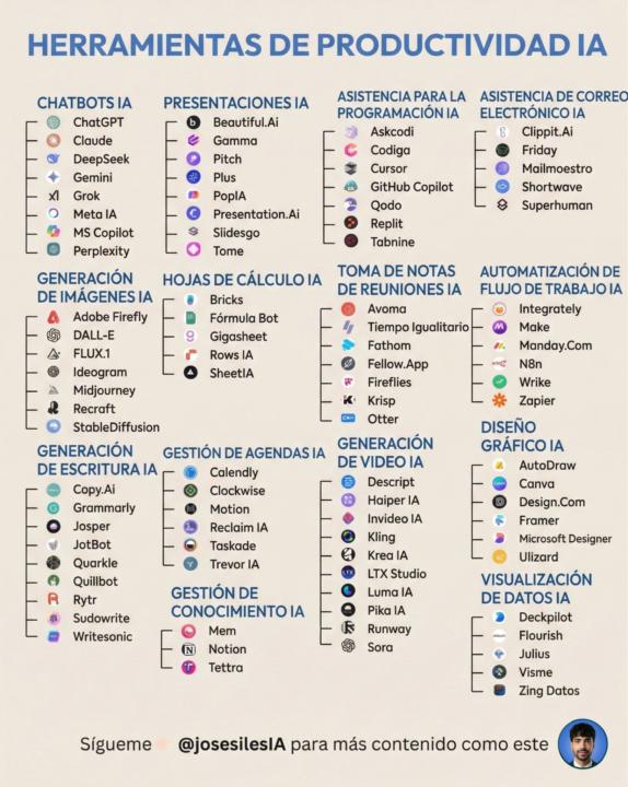 🤖Herramientas de IA🤖