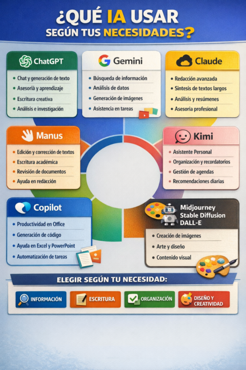 ¿Cuál es la mejor herramienta de IA 