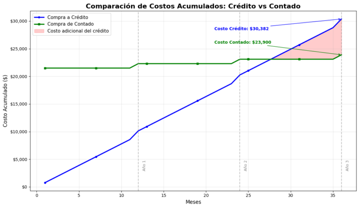Desafío IA: Visualiza tu Futuro