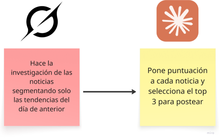 Bot de noticias