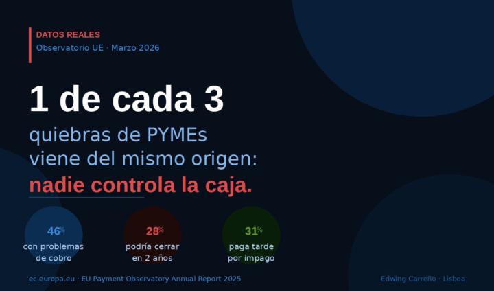 Una empresa puede facturar récords este año y no llegar a 2027.