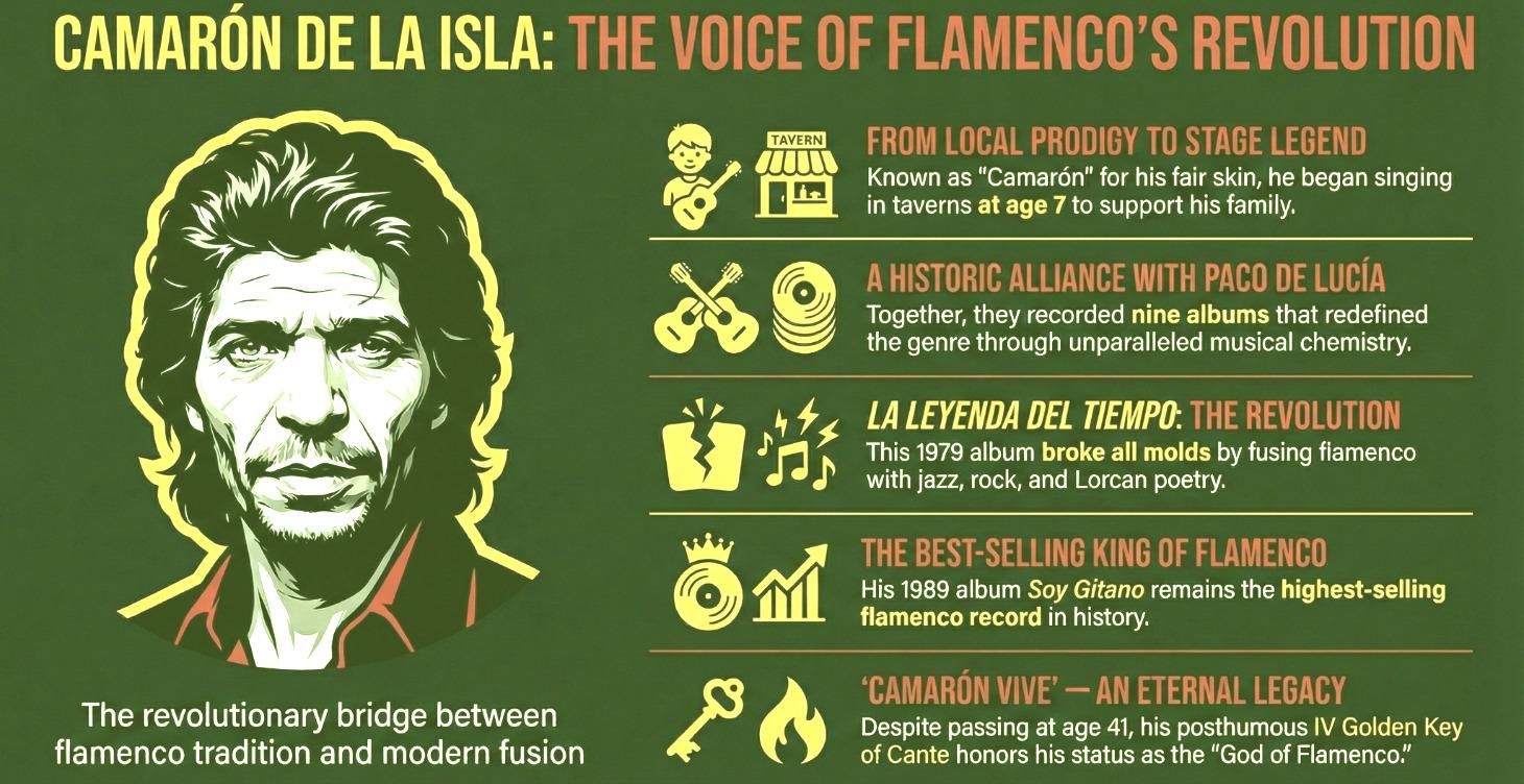 Camarón de la Isla: The God of Flamenco Singing
