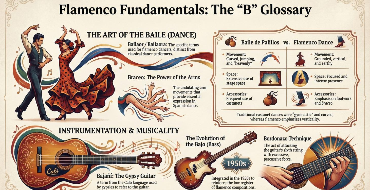 Flamenco Dictionary: B Terms