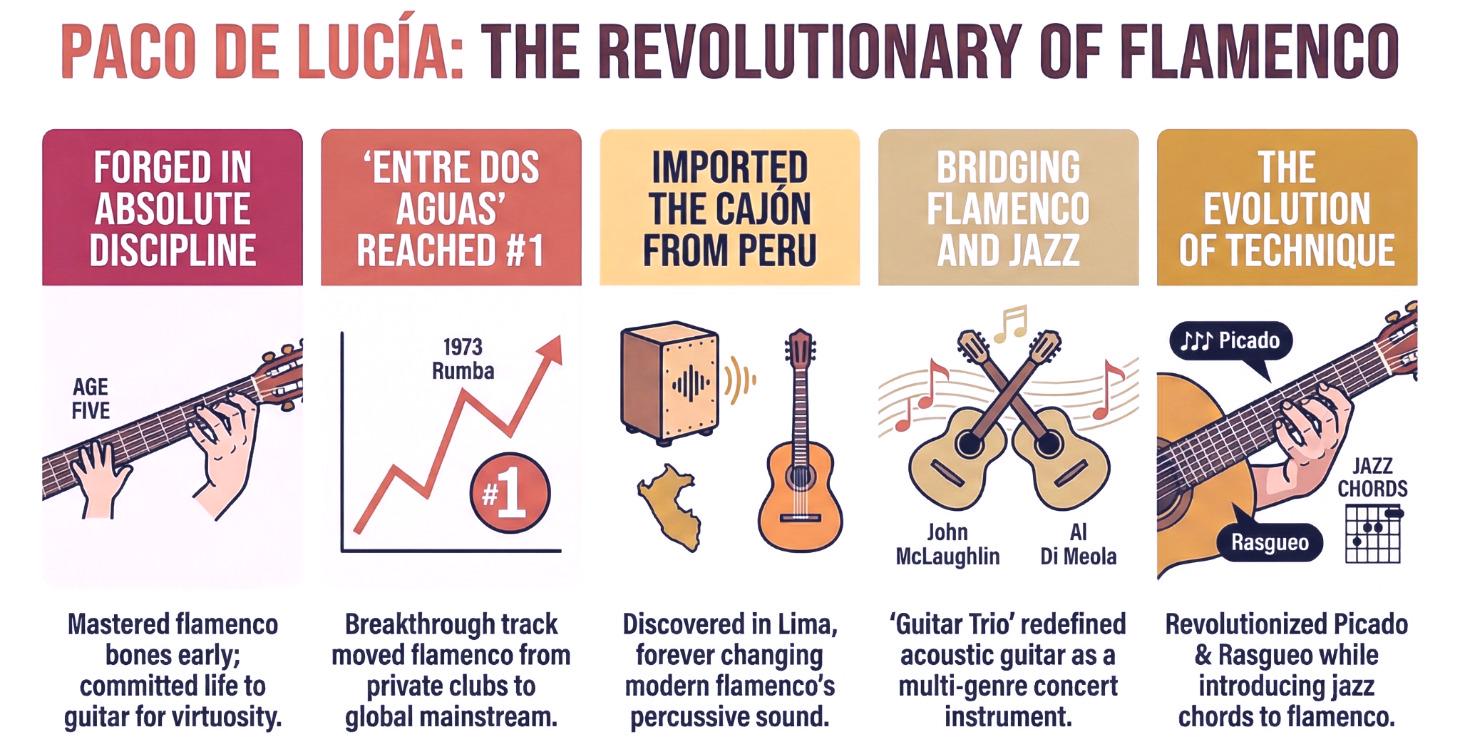 Paco de Lucía: The God of the Flamenco Guitar