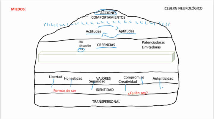 TAREAS DE AUTODESCUBRIMIENTO