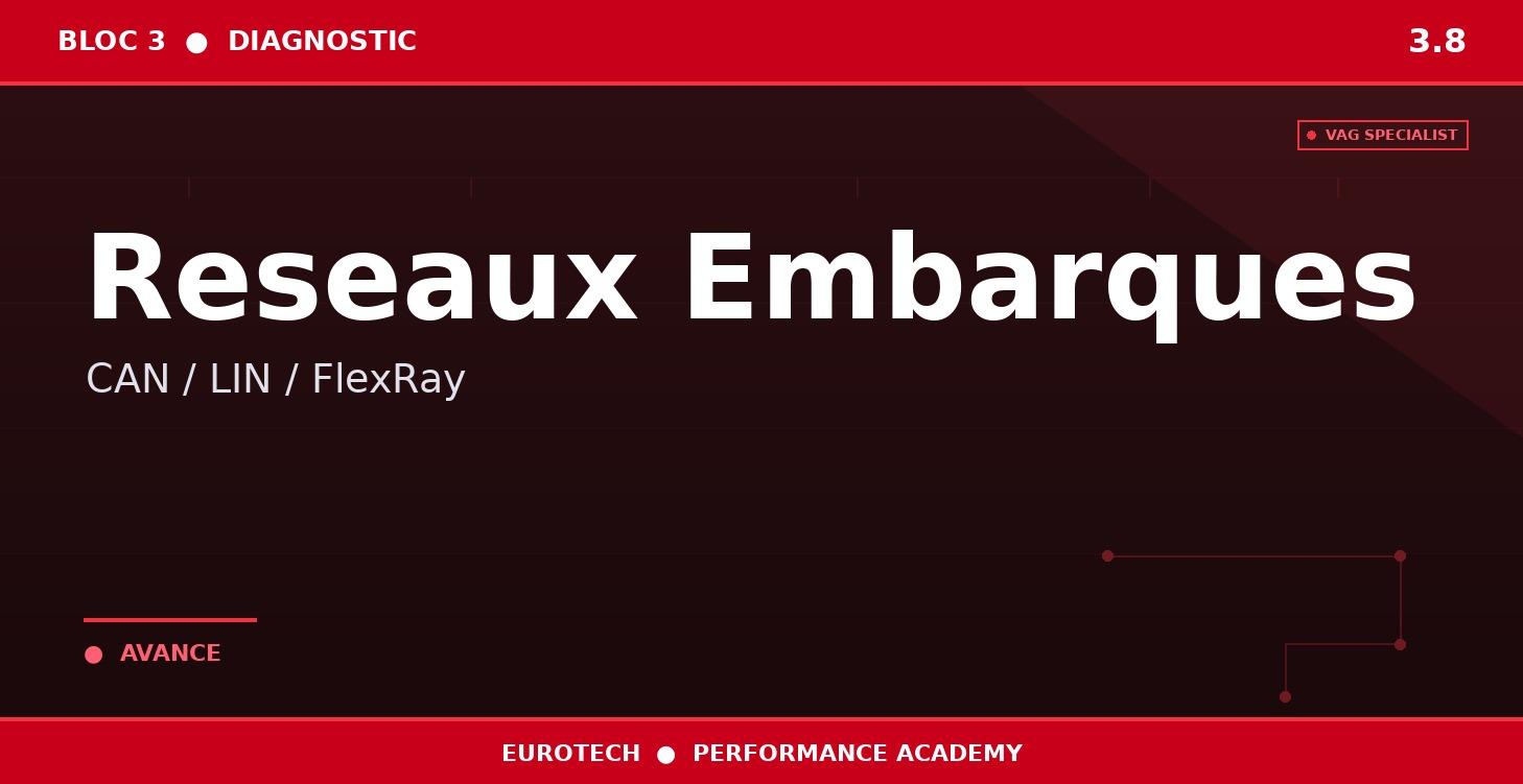 3.8 — Réseaux Embarqués — CAN / LIN / FlexRay