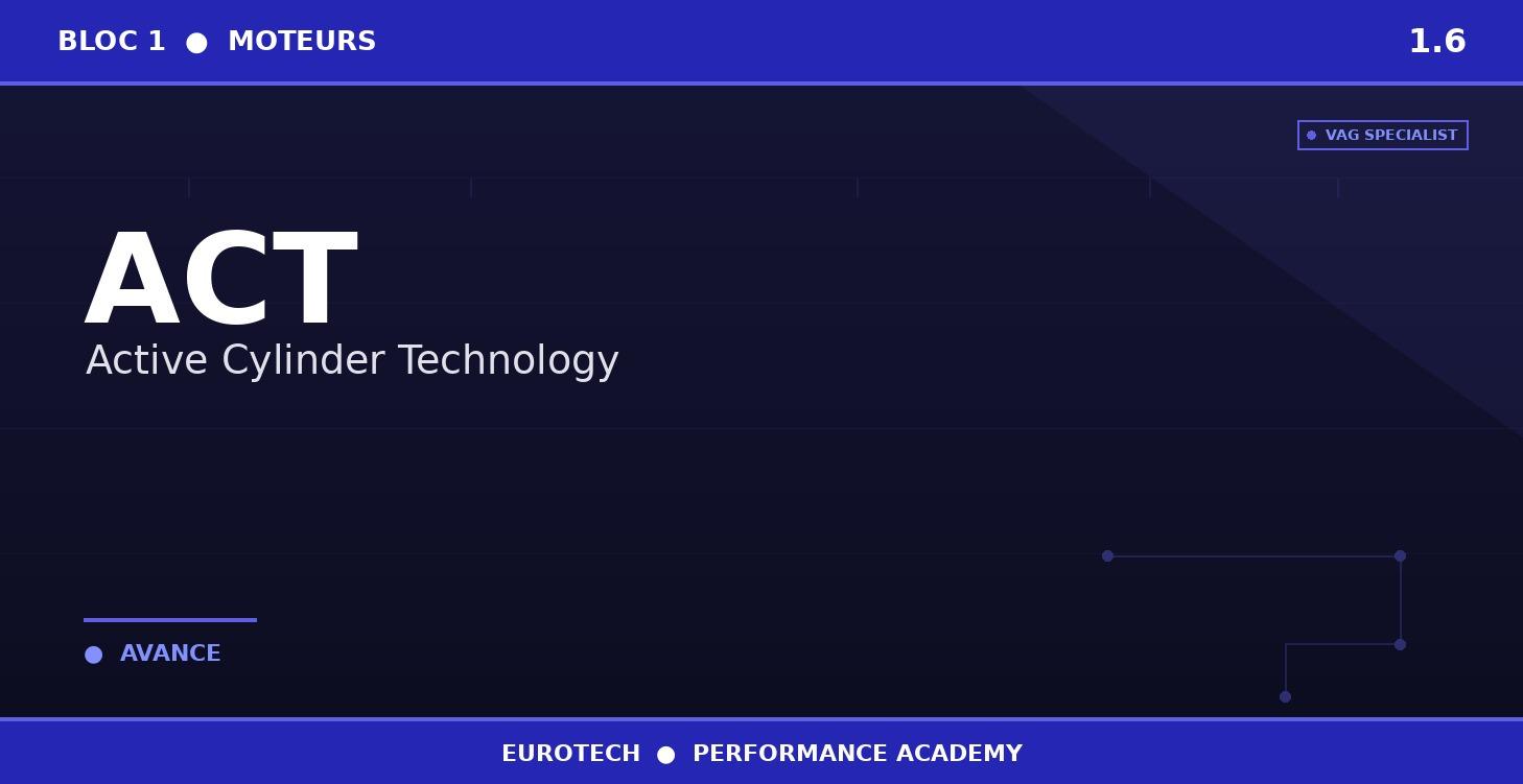 1.6 — ACT — Active Cylinder Technology
