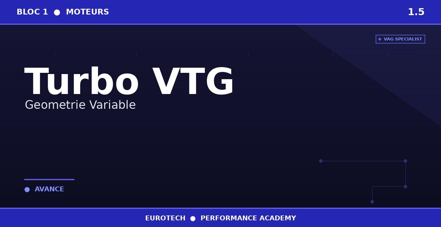 1.5 — Turbo VTG — Géométrie Variable
