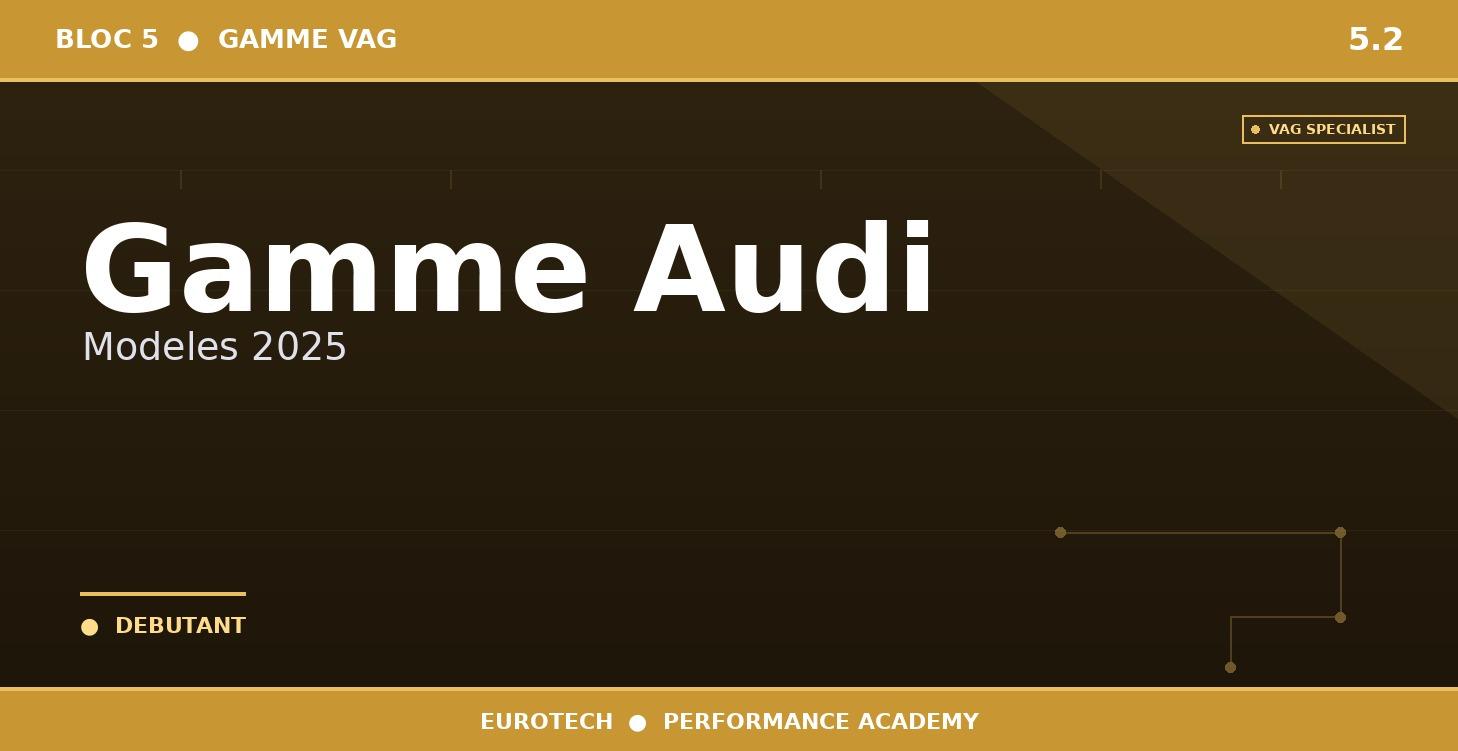 5.2 — Gamme Audi — Modèles 2025