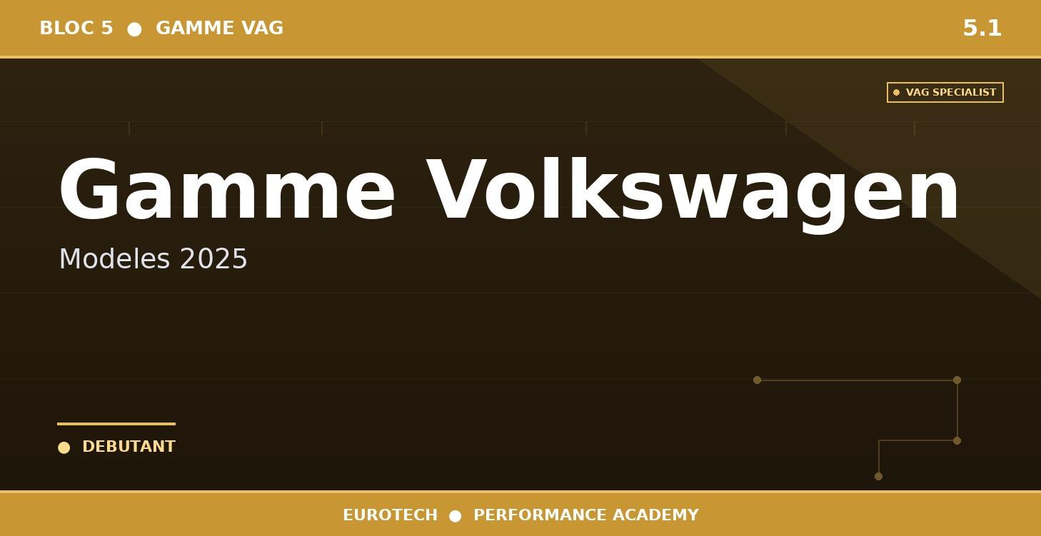 5.1 — Gamme Volkswagen — Modèles 2025