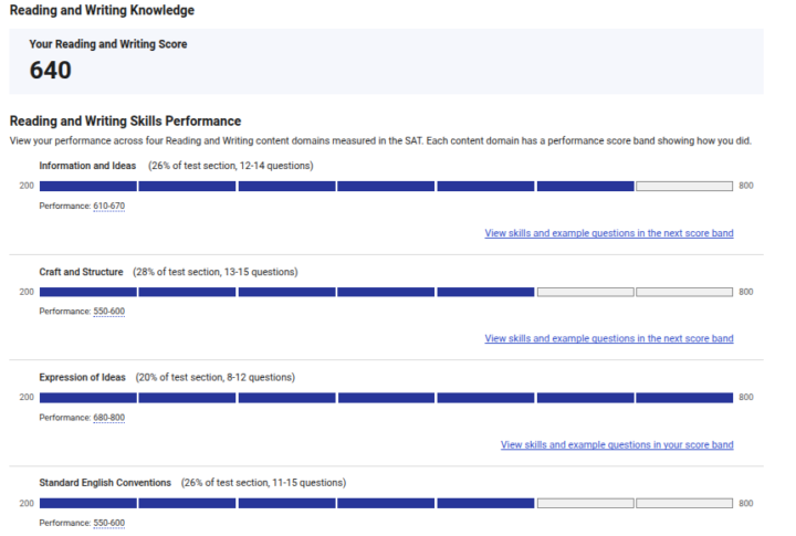 How do I prepare for Nov. SAT?