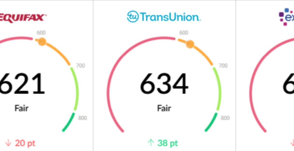 Revenue-Based Financing