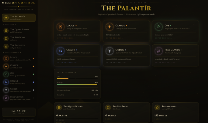 Latest Tolkien Dashboard