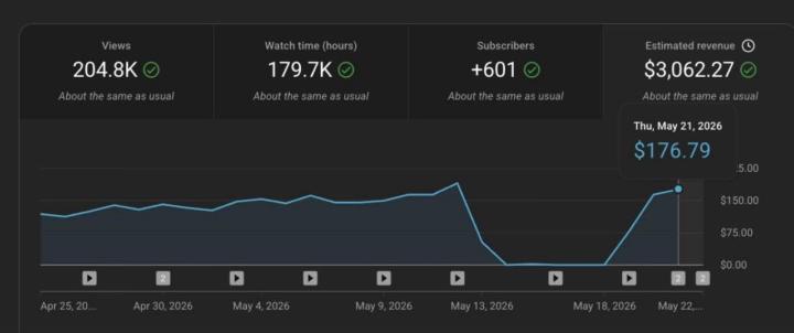 💰 Still Thinking About Starting YouTube Automation? This Might Be Your Sign.