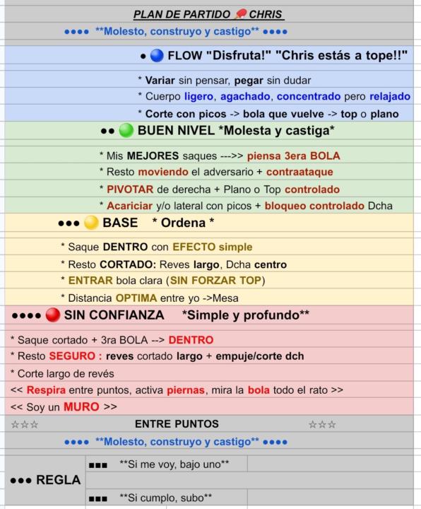 Mi plan de partido