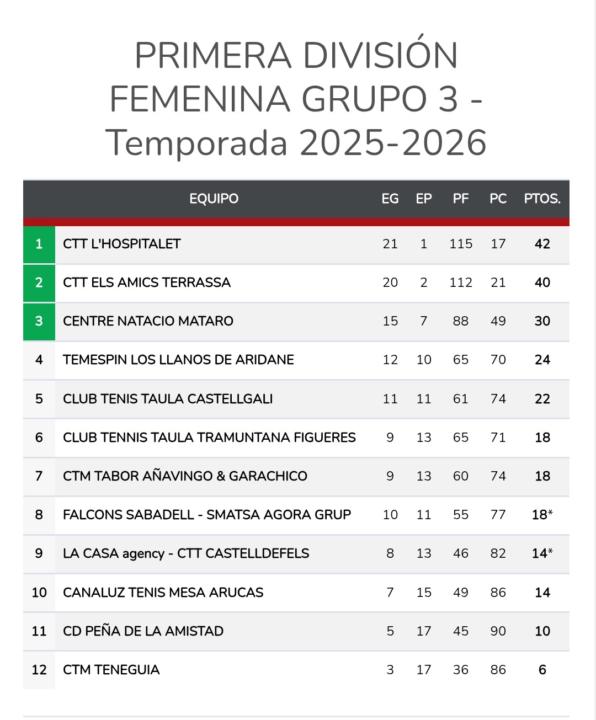 Final de temporada / contentisima 