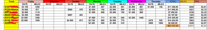 Look at my weekly gross😍