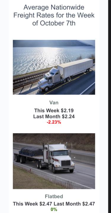 Rates 