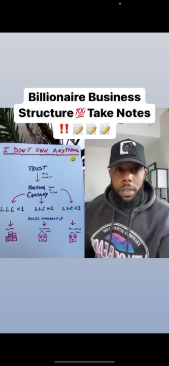 Why Having A LLC & A Trust Is Vital‼️