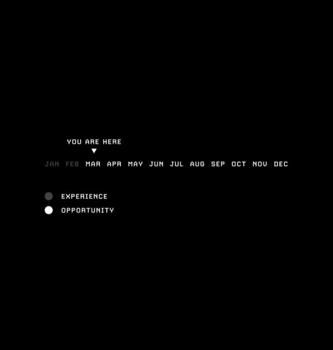 Why You're Still Stuck...