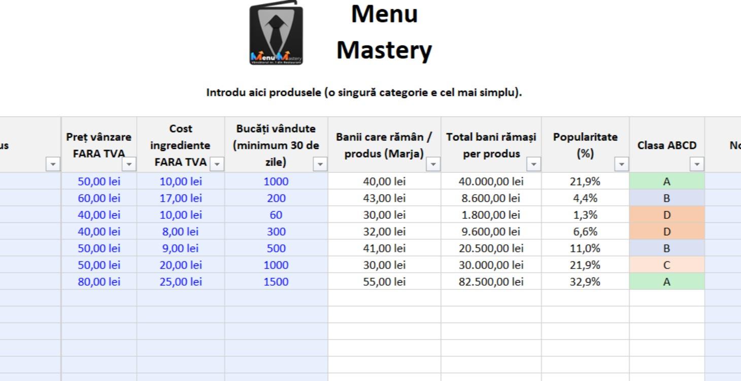 Analiza ABCD a meniului + fișier Excel