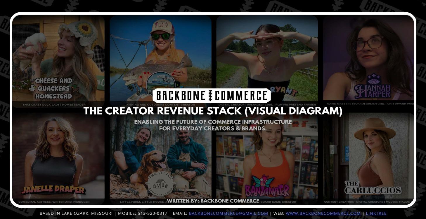 THE CREATOR REVENUE STACK (VISUAL DIAGRAM)