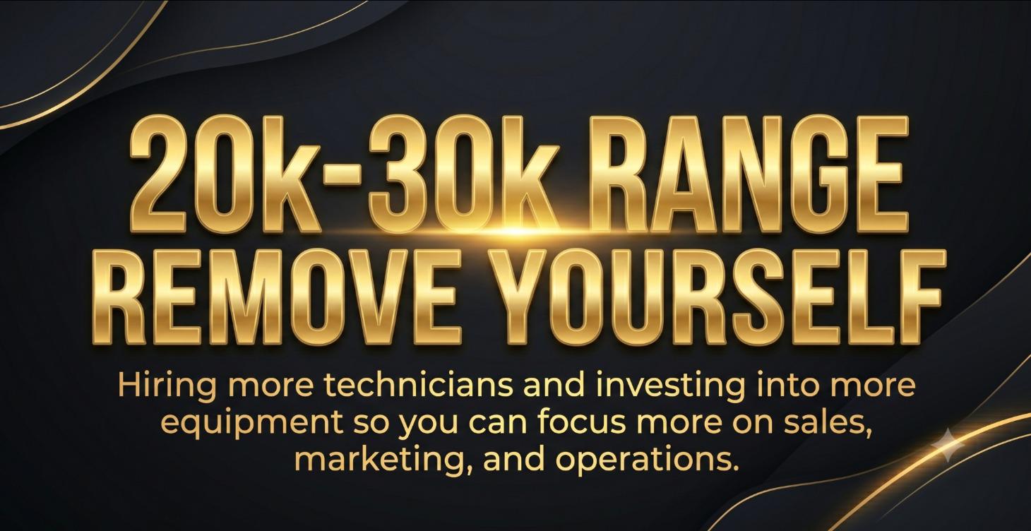 20k-30k (Removing Yourself From Service Delivery)