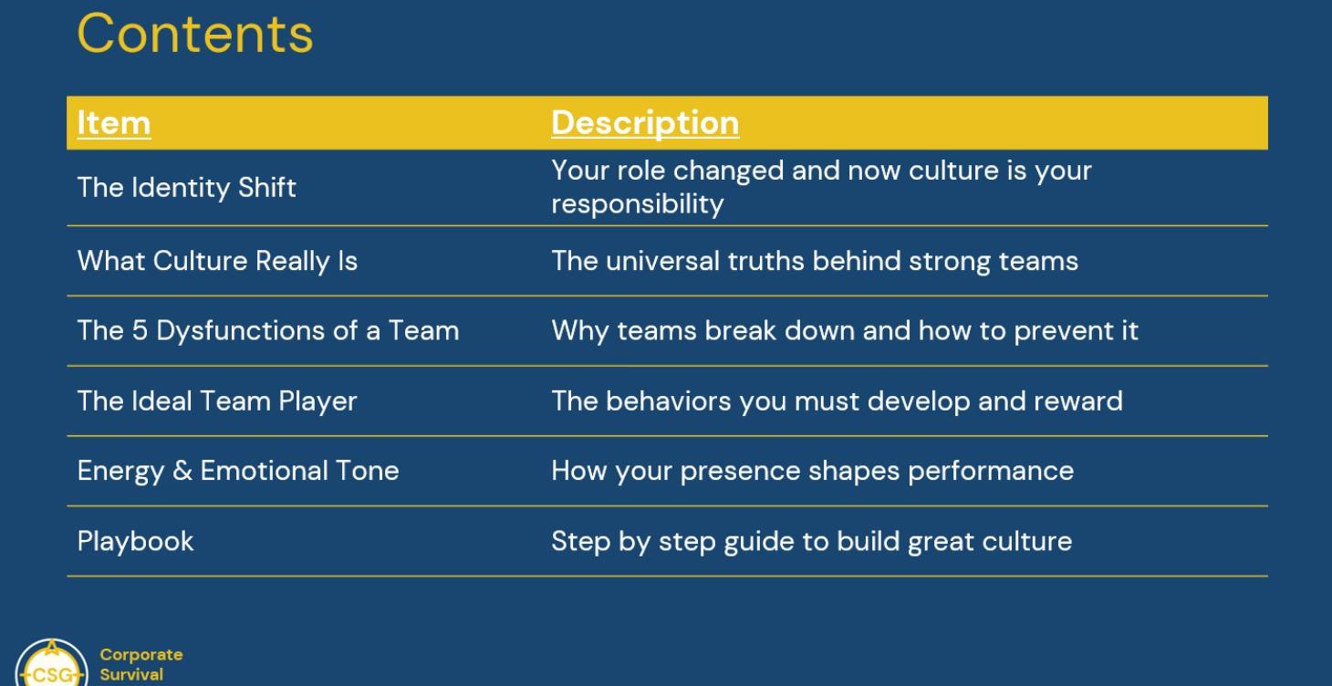 Building High Performance Team Culture