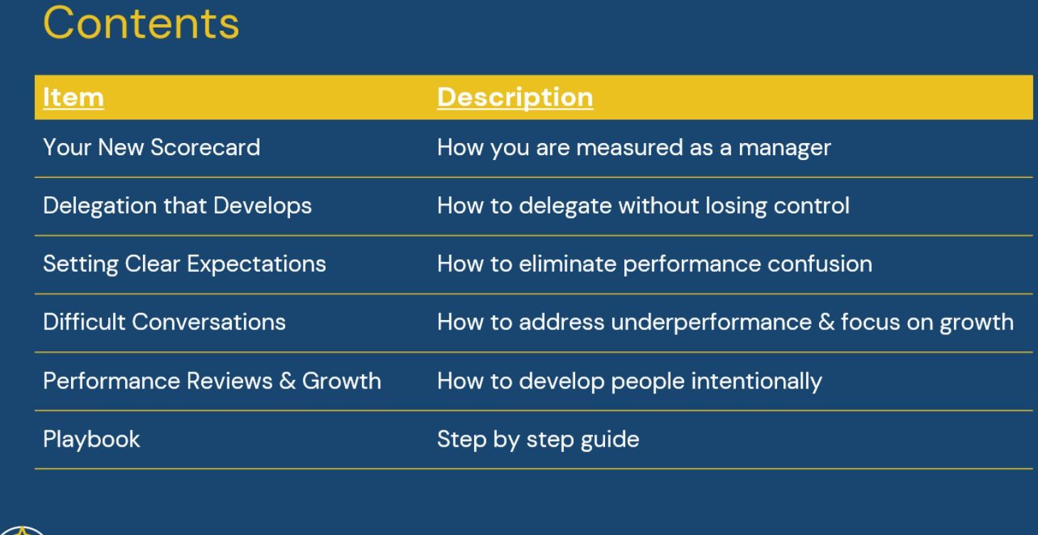 Developing Your Team & Driving Performance