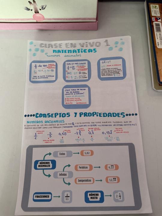 Números racionales apuntes 