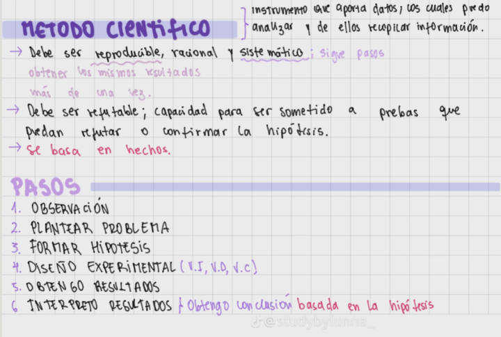 Flash cards de método científico 🧬🔬