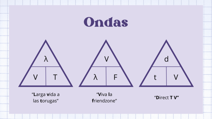 mnemotecnias física