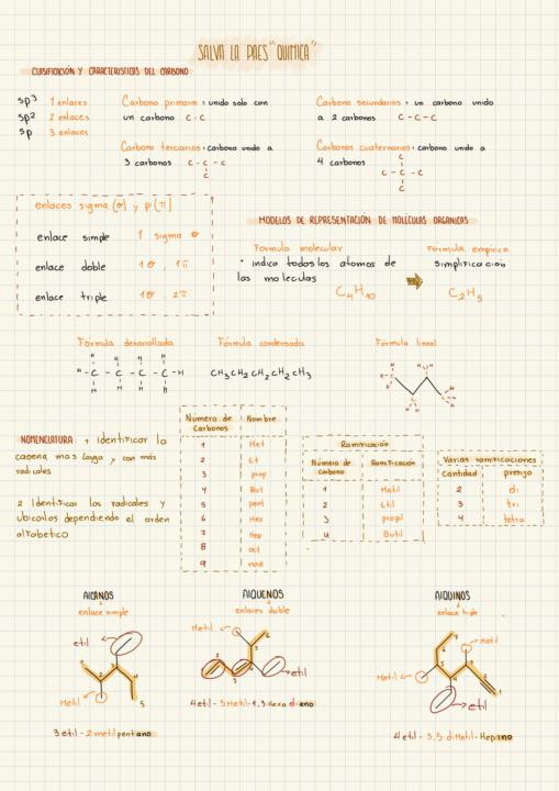 Química