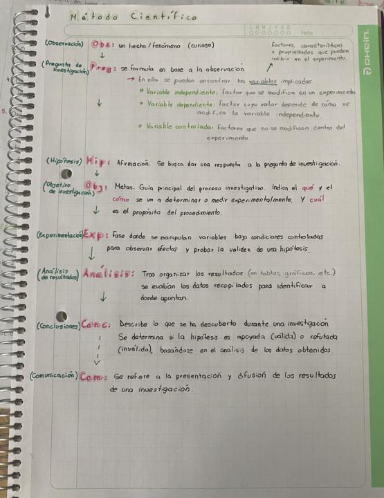 Resumen método científico 