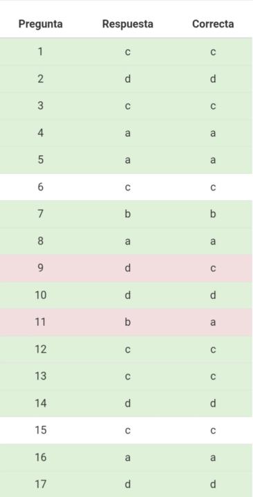 Resultados ensayos santo tomas 2026