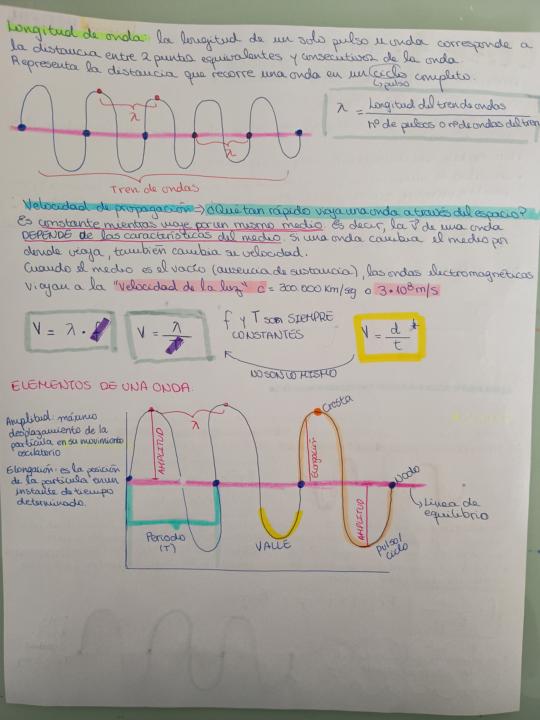 Resumen de las ondas electromagnéticas 