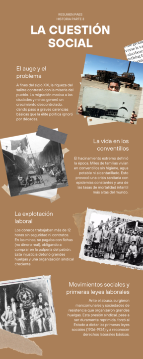 Infografía cuestión social