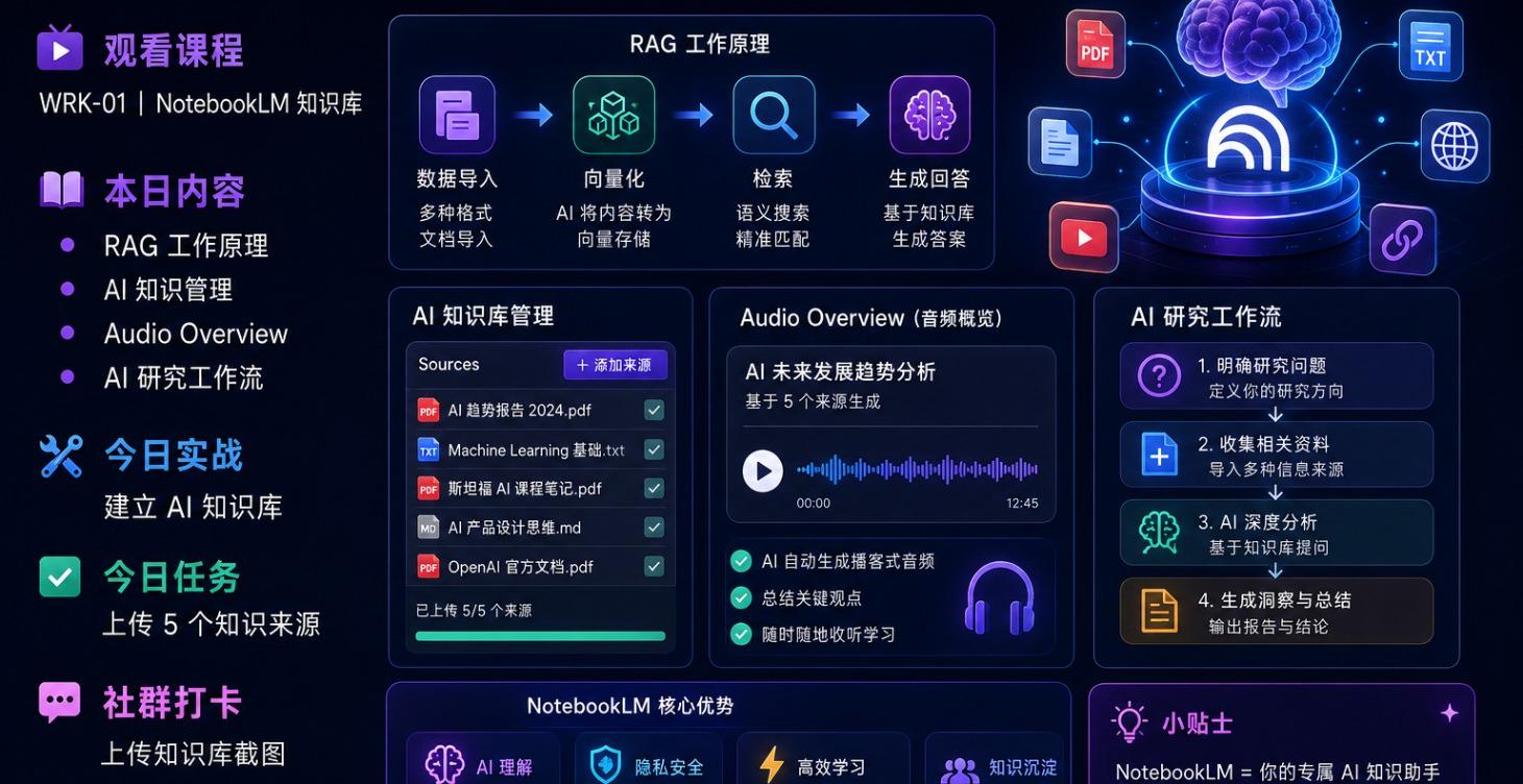 模块 9｜NotebookLM  知识库 WRK-01